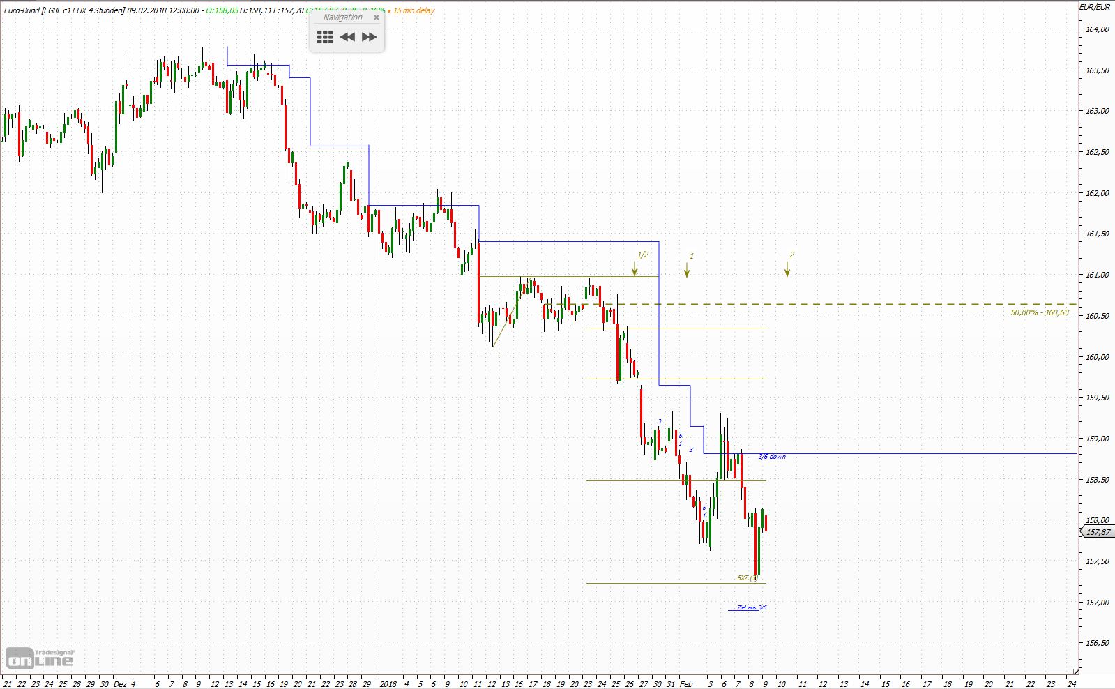 Quo Vadis Euro-Bund Future 1039939