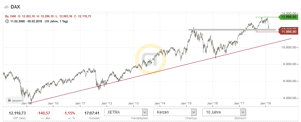 QuoVadisDax - das Original - Nachfolgethread 1040034