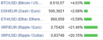 Blockchain -neue Kursrakete? WKN A116BG Stockholm 1040049