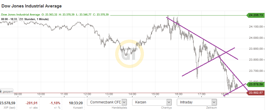 QuoVadisDax - das Original - Nachfolgethread 1040050