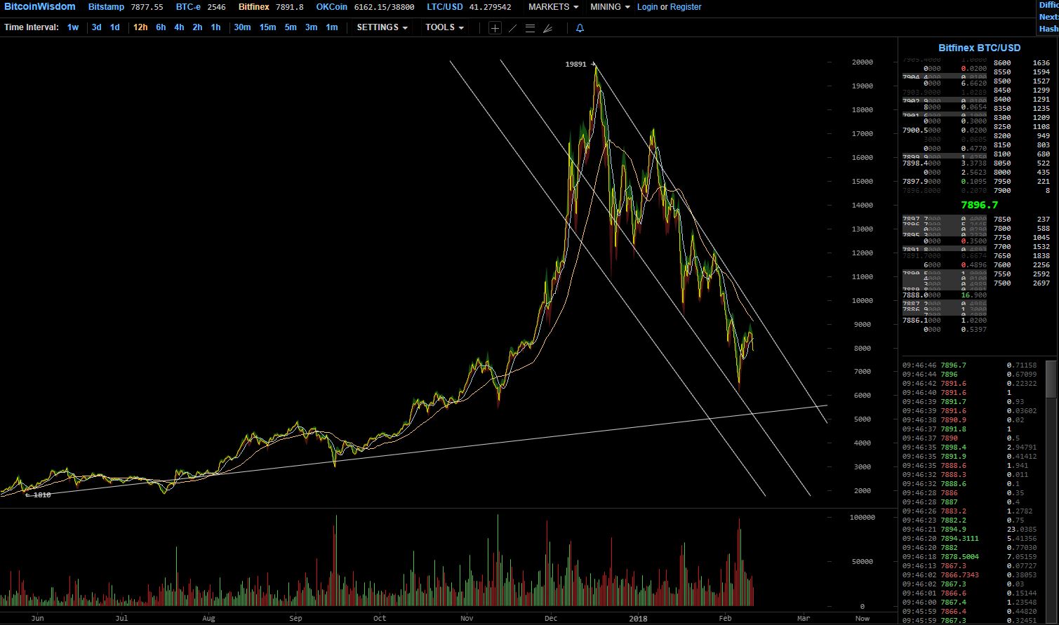 Netcents Technology Thread moderiert A2AFTK 1040318