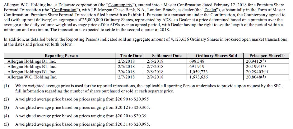 TEVA -- Zukunft mit Generika 1040506
