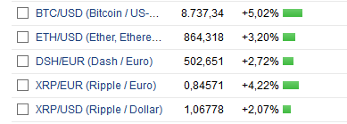 Stockholm IT Ventures (SITV / WKN: A116BG) 1040514