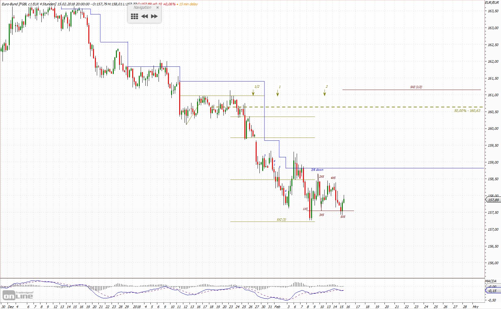 Quo Vadis Euro-Bund Future 1040999