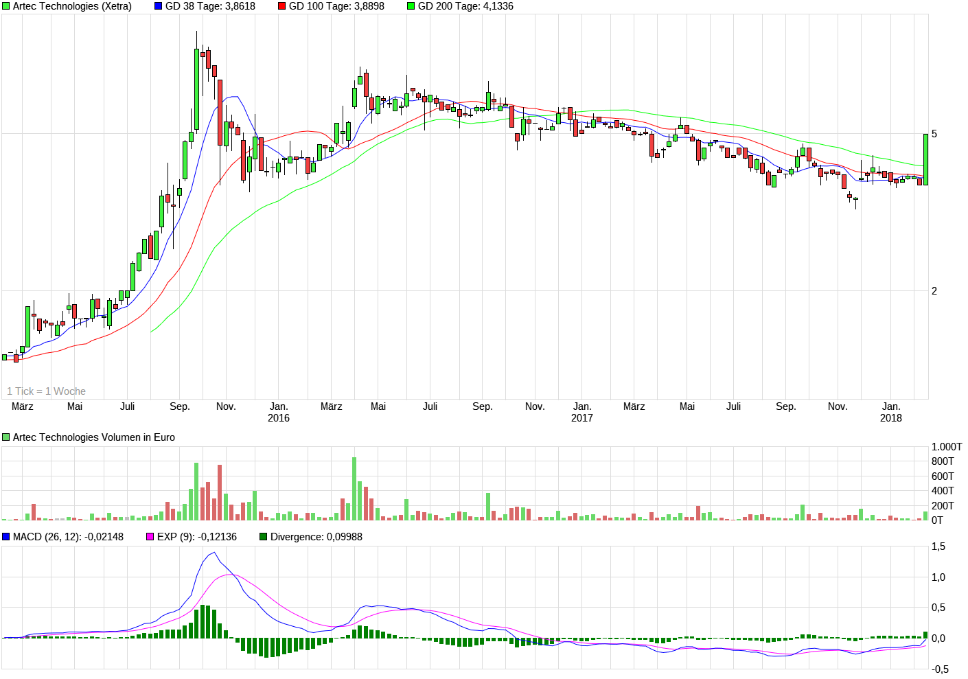 aussichtsreiche Turnaroundspekulation 1041154