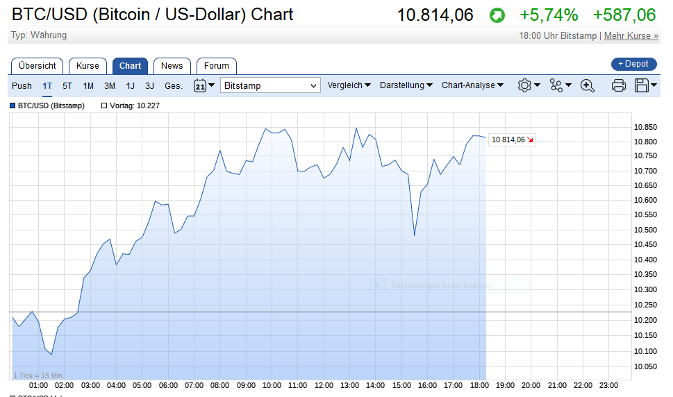 Stockholm IT Ventures (SITV / WKN: A116BG) 1041333