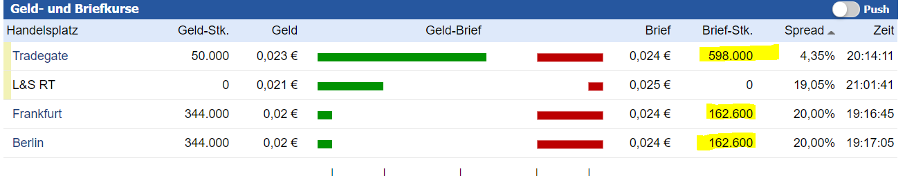 Neuer Cannabis Wert 1041591