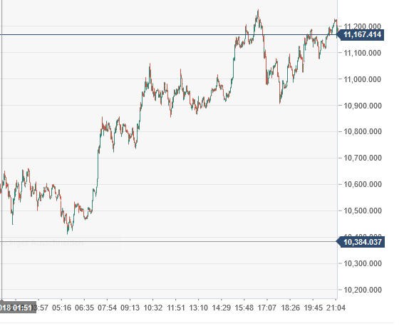 Stockholm IT Ventures (SITV / WKN: A116BG) 1041601
