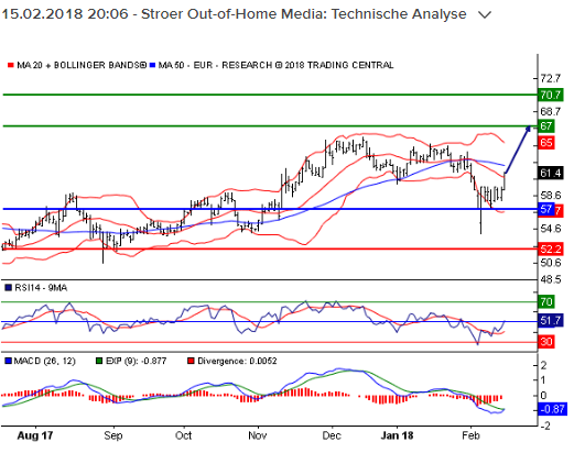 Ströer - Der NEUE M-Dax Star ? 1041752