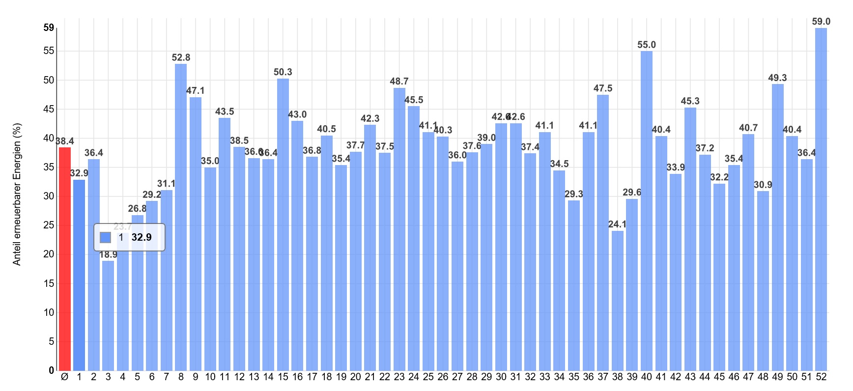 Tesla - Autos, Laster, Speicher und Solardächer 1041944