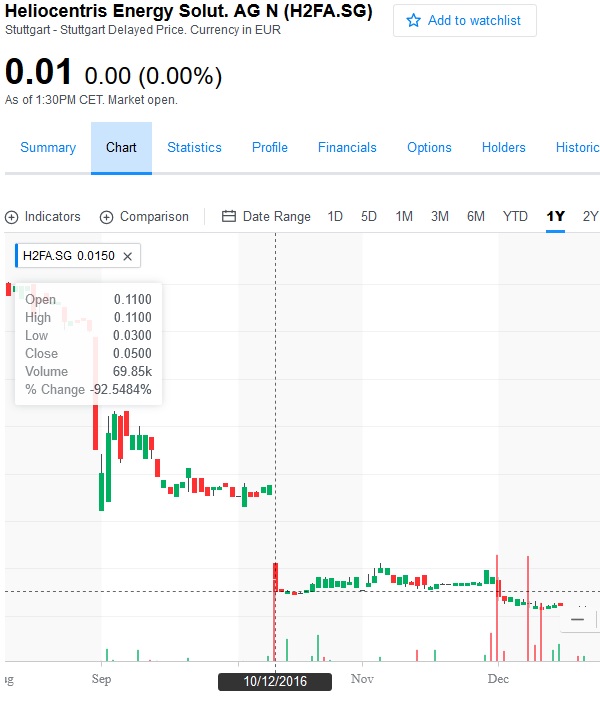 Heliocentris - Zurück in die Zukunft? 1042128