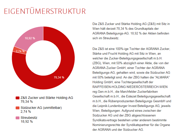 (Süd)zucker fürs Depot, ausgebombt und lecker 1042243