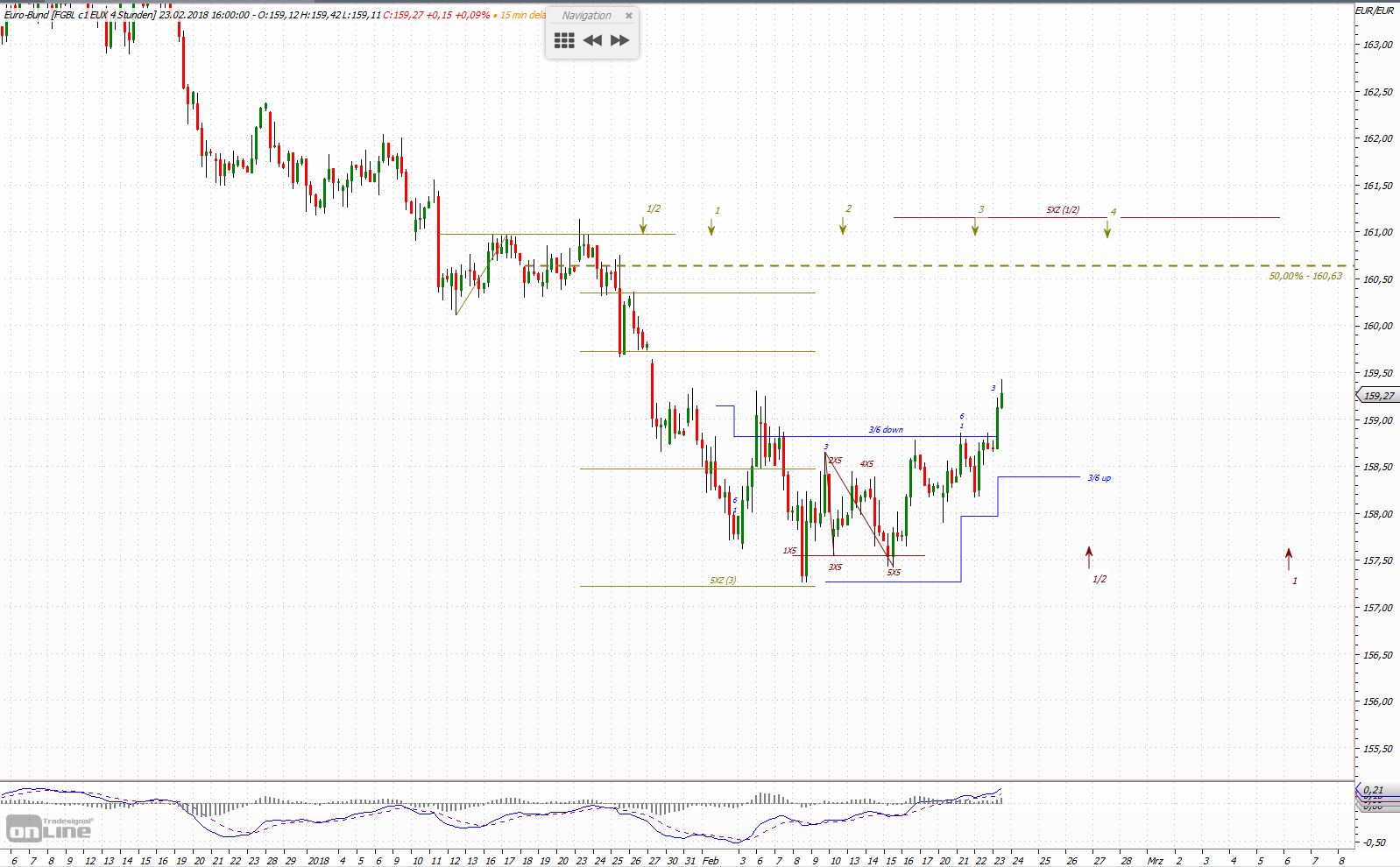 Quo Vadis Euro-Bund Future 1042279