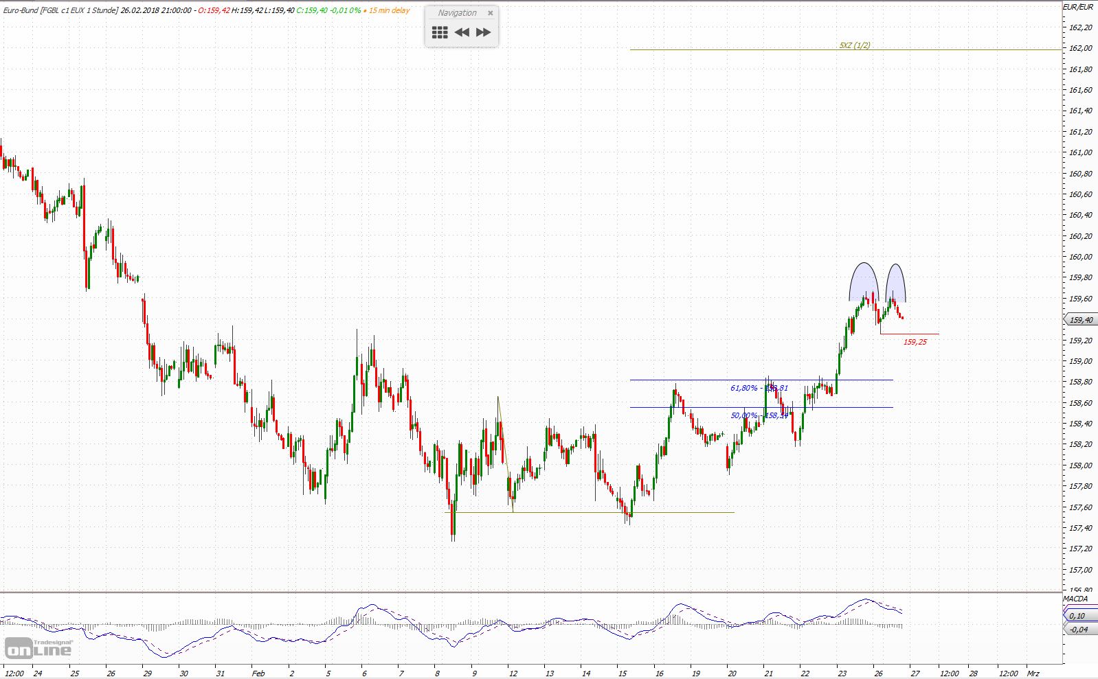 Quo Vadis Euro-Bund Future 1042669