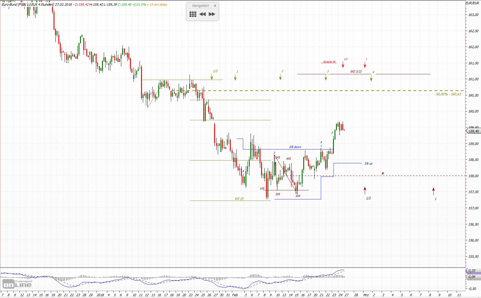 Quo Vadis Euro-Bund Future 1042670