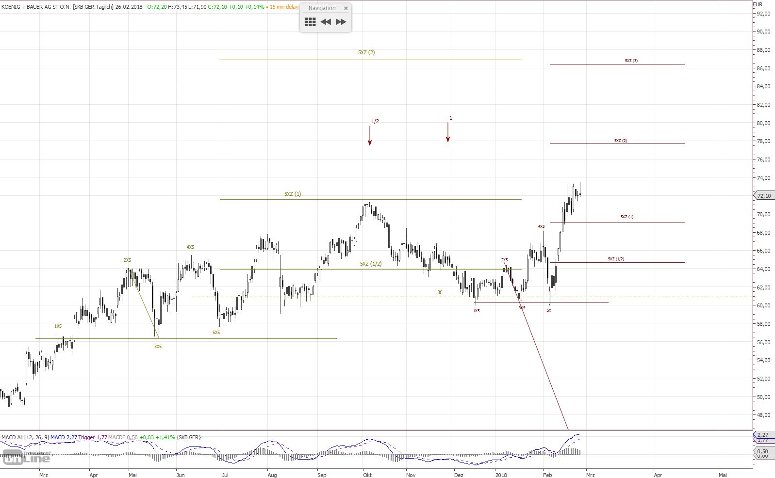 König&Bauer Charttechnik 1042690