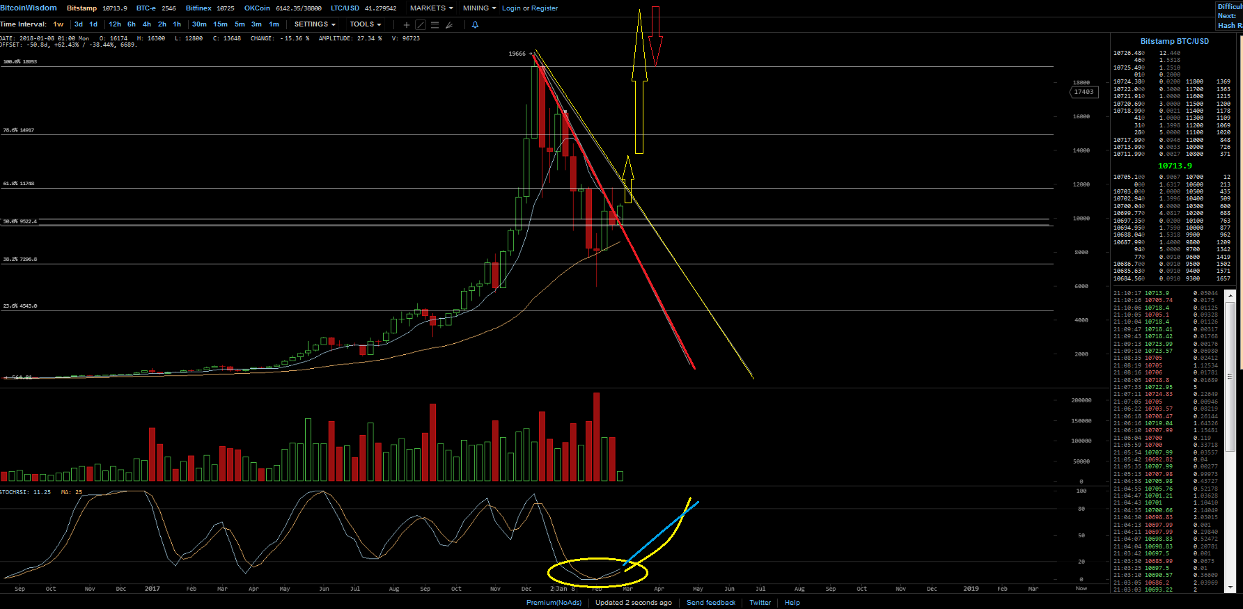 Bitcoins der nächste Monsterhype steht bevor! 1042864