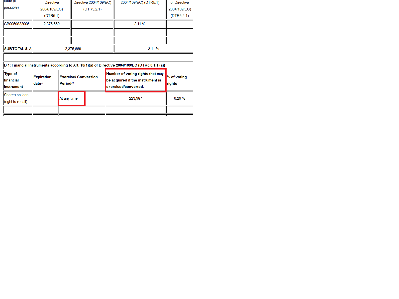 Dialog Semiconductor - weiter zu neuen Höhen 1044305