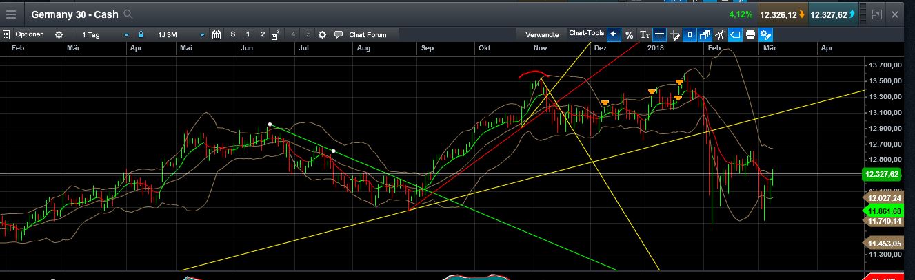 QuoVadisDax - das Original - Nachfolgethread 1044348