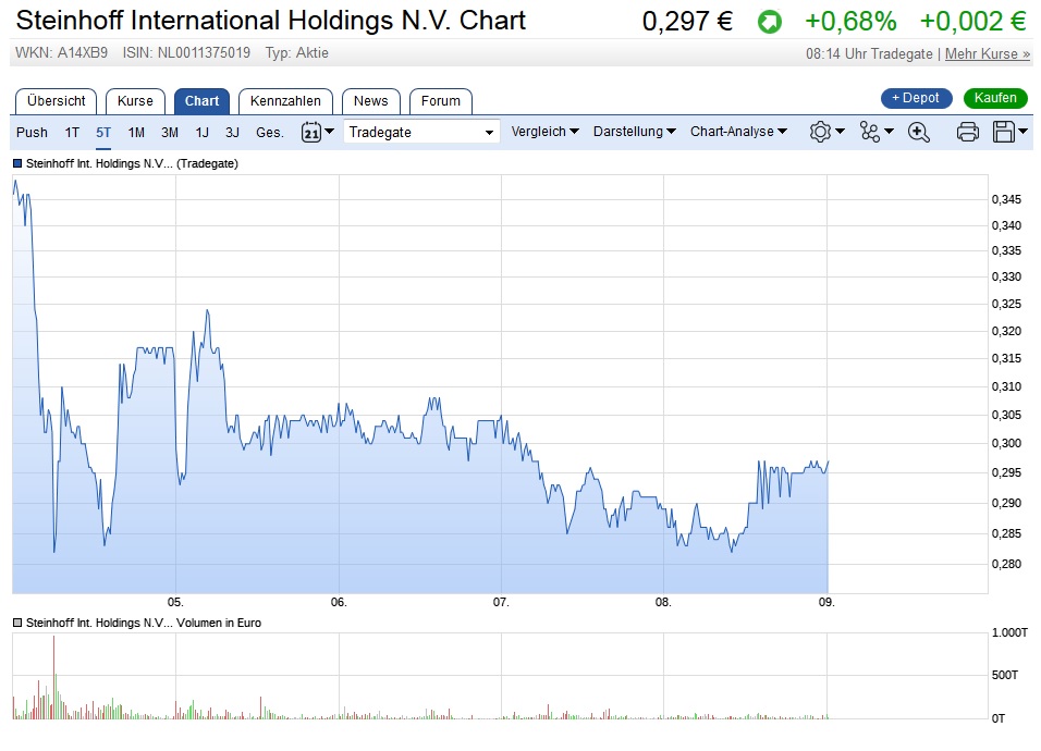 Steinhoff International - ab 2018 1044413