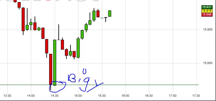 EVOTEC muss getradet werde 1044511