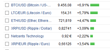 Stockholm IT Ventures (SITV / WKN: A116BG) 1044774