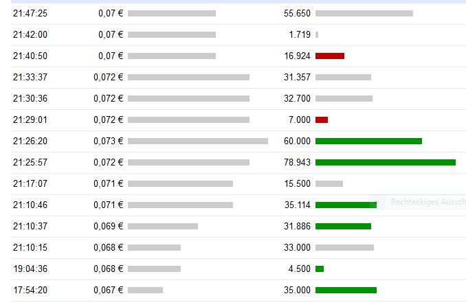 Stockholm IT Ventures (SITV / WKN: A116BG) 1044956