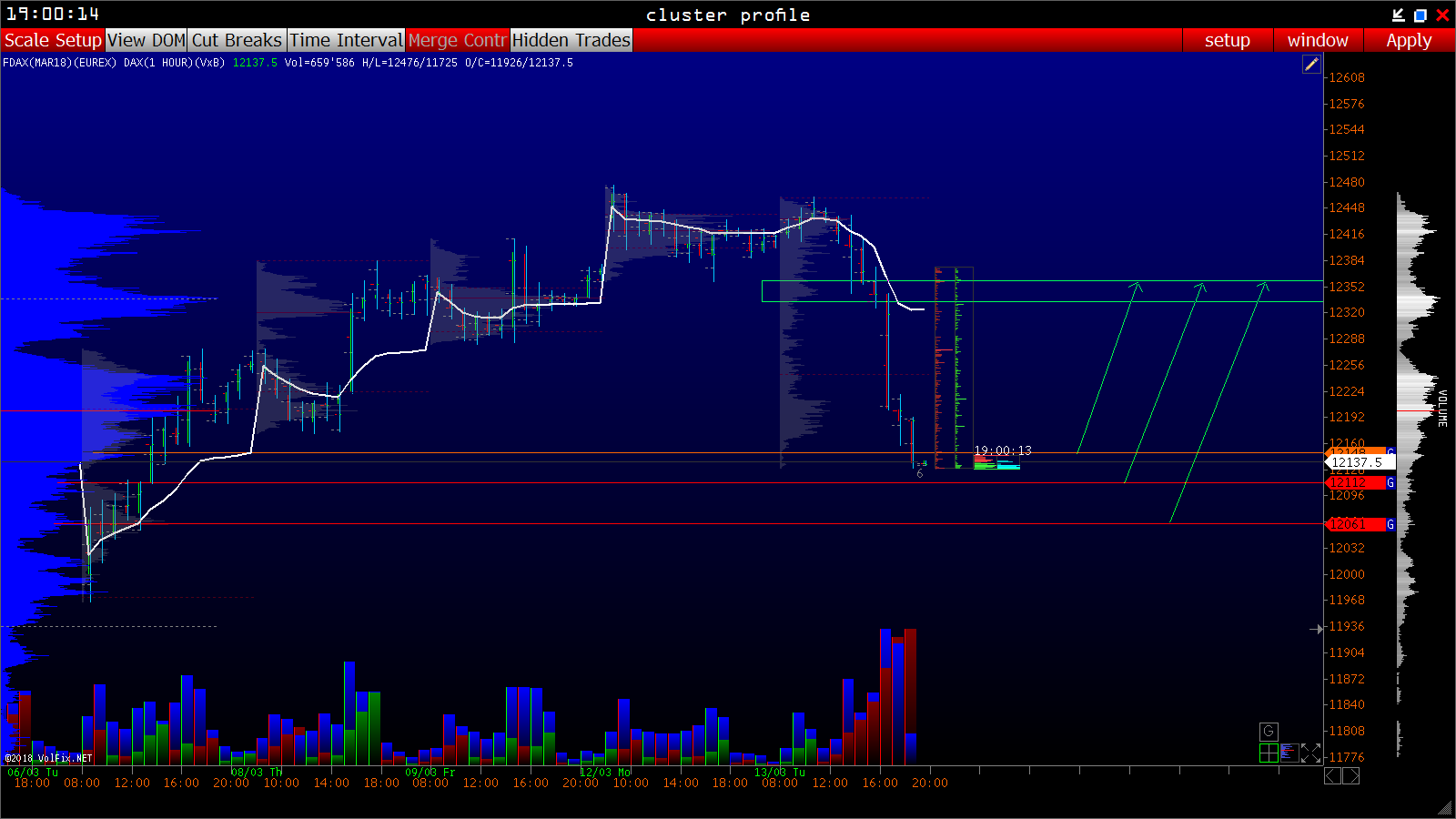 2018 QV-GDAXi-DJ-GOLD-EURUSD-JPY 1045117