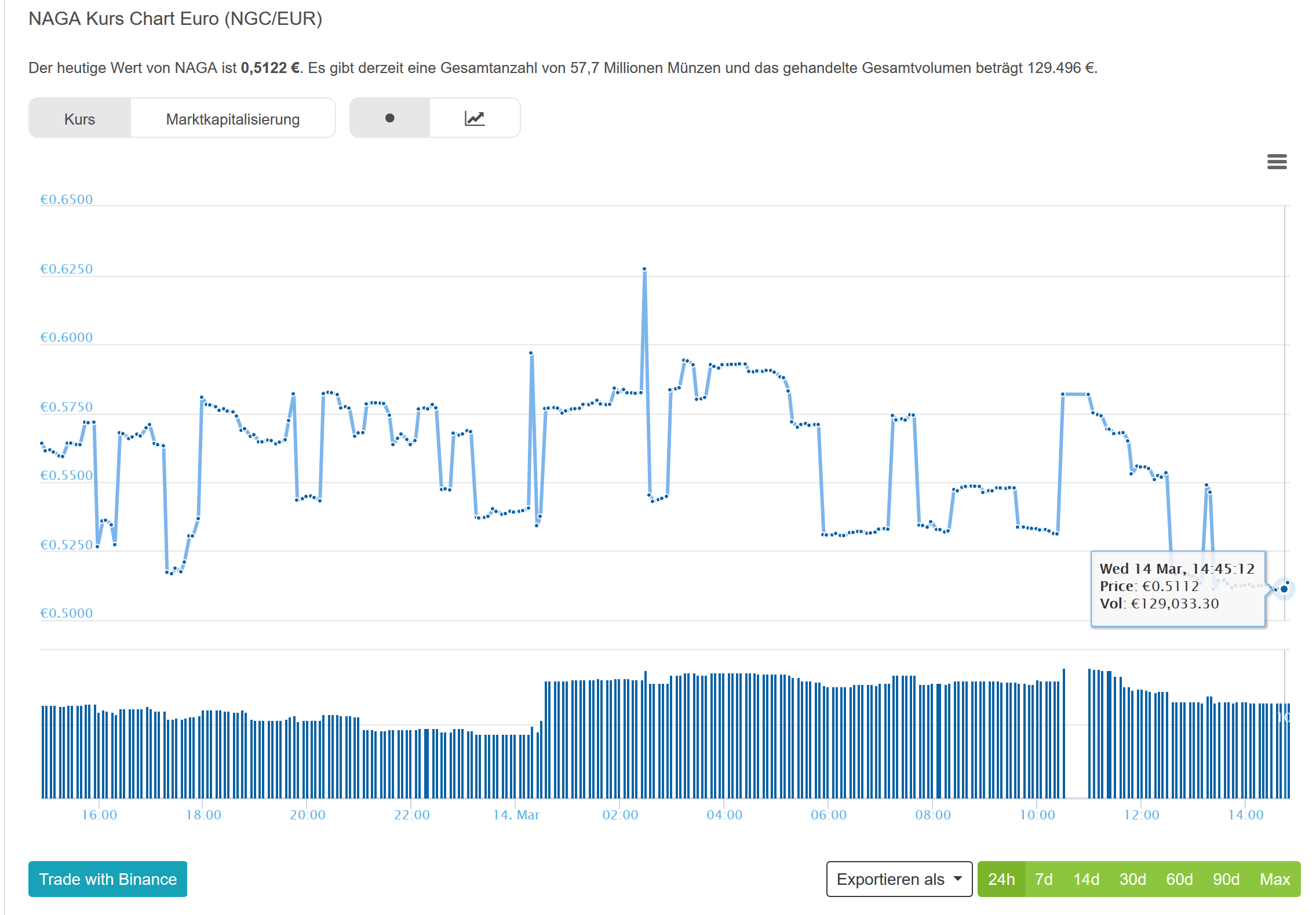 IPO:The Naga Group AG 1045242