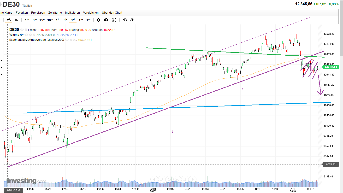 QuoVadisDax - das Original - Nachfolgethread 1045428
