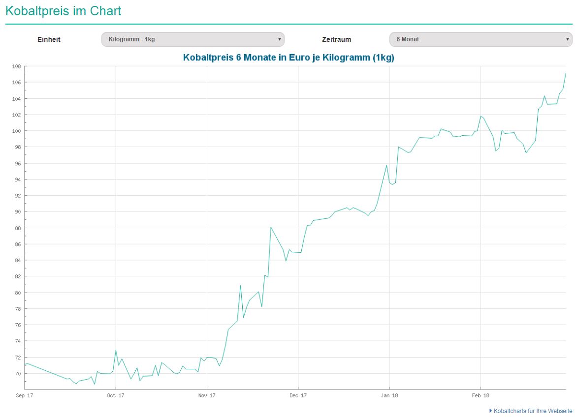 Panoramic Resources ein Schnäppchen 1045578