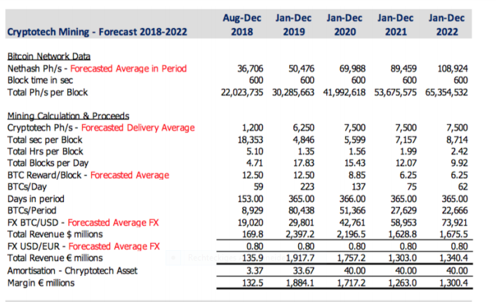 Blockchain -neue Kursrakete? WKN A116BG Stockholm 1045629