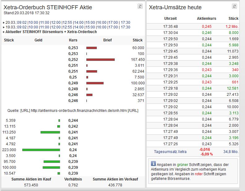 Steinhoff International Holdings N.V. 1046123