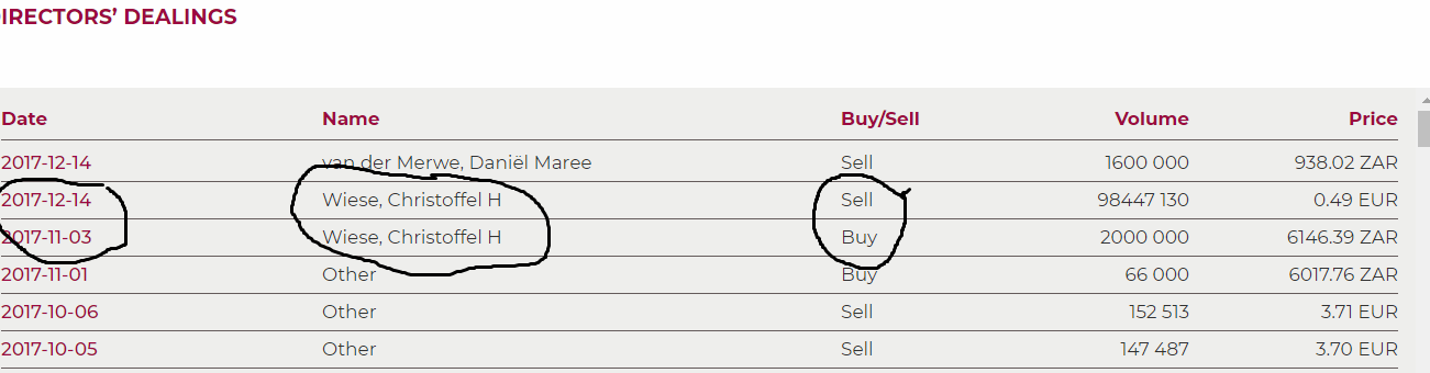 Steinhoff International Holdings N.V. 1046482