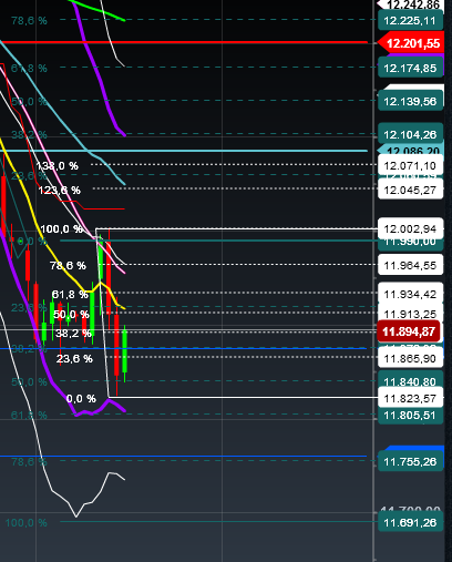 2018 QV-GDAXi-DJ-GOLD-EURUSD-JPY 1046650