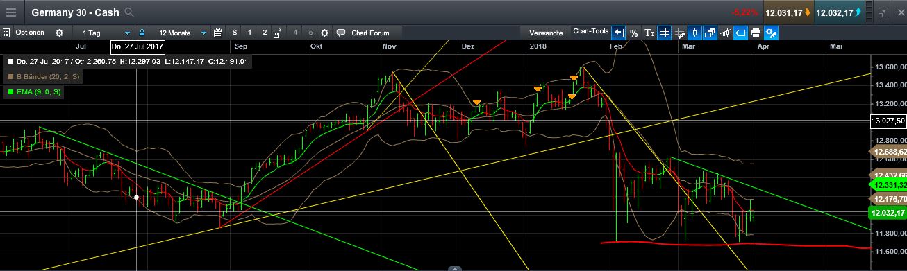 QuoVadisDax - das Original - Nachfolgethread 1048055