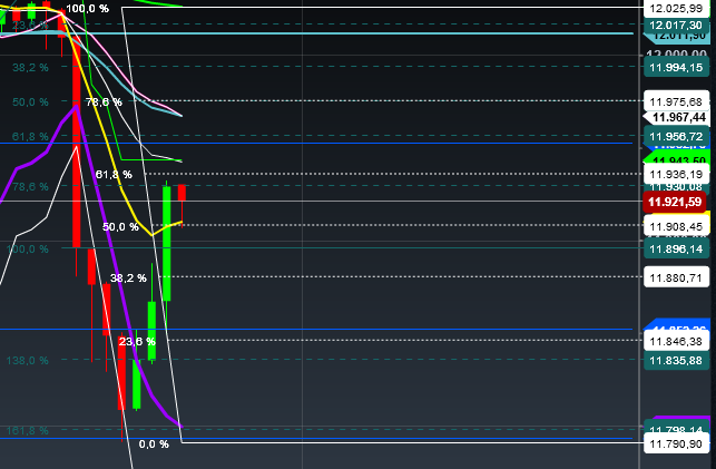 2018 QV-GDAXi-DJ-GOLD-EURUSD-JPY 1048196