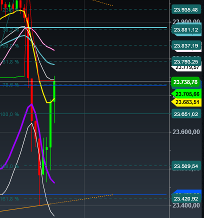 2018 QV-GDAXi-DJ-GOLD-EURUSD-JPY 1048199