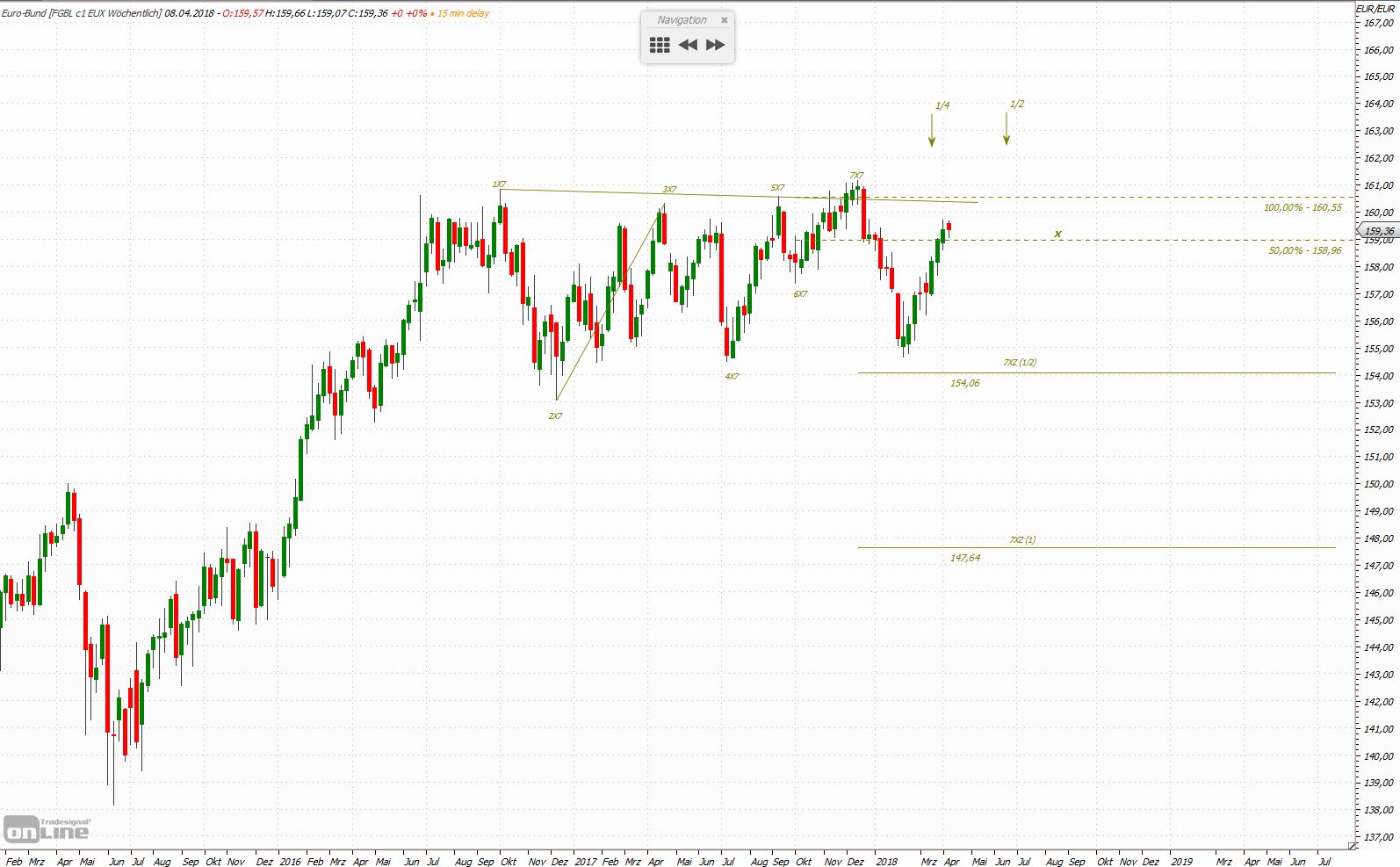 Quo Vadis Euro-Bund Future 1048231