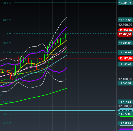 2018 QV-GDAXi-DJ-GOLD-EURUSD-JPY 1048401