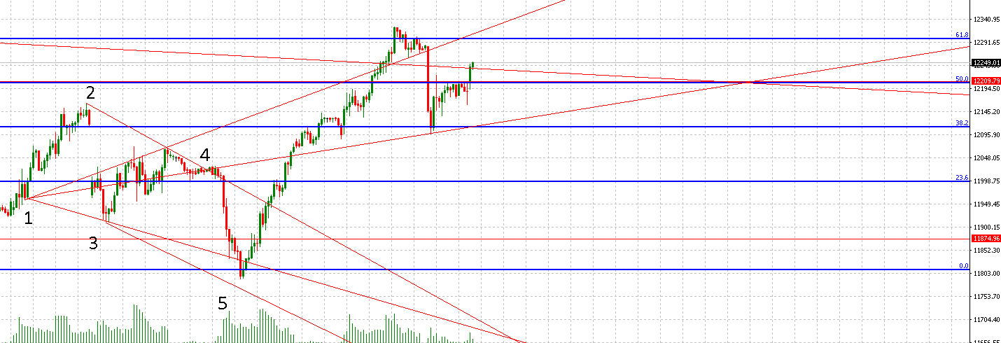 2018 QV-GDAXi-DJ-GOLD-EURUSD-JPY 1048489