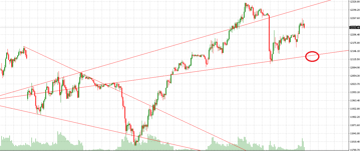 2018 QV-GDAXi-DJ-GOLD-EURUSD-JPY 1048493