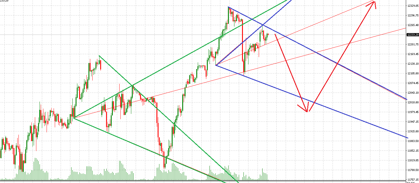 2018 QV-GDAXi-DJ-GOLD-EURUSD-JPY 1048516