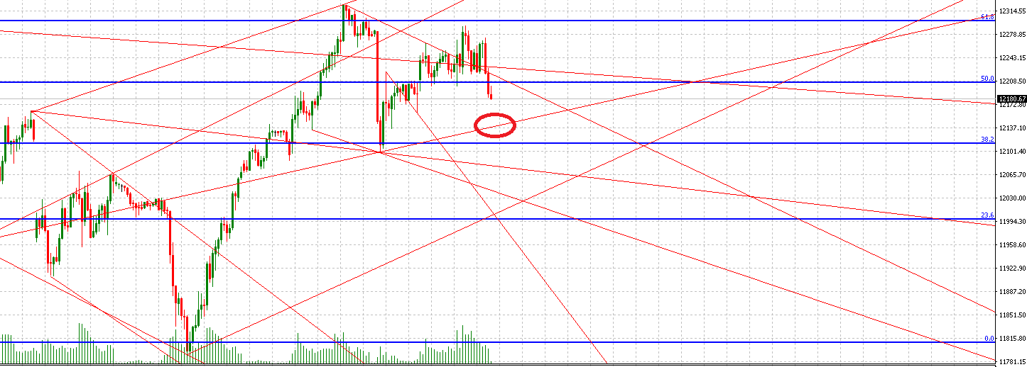 2018 QV-GDAXi-DJ-GOLD-EURUSD-JPY 1048596