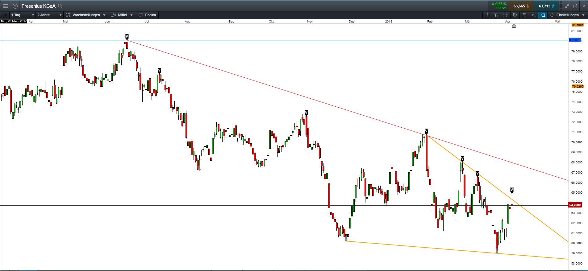 Fresenius heißt Europa Willkommen. 1048901
