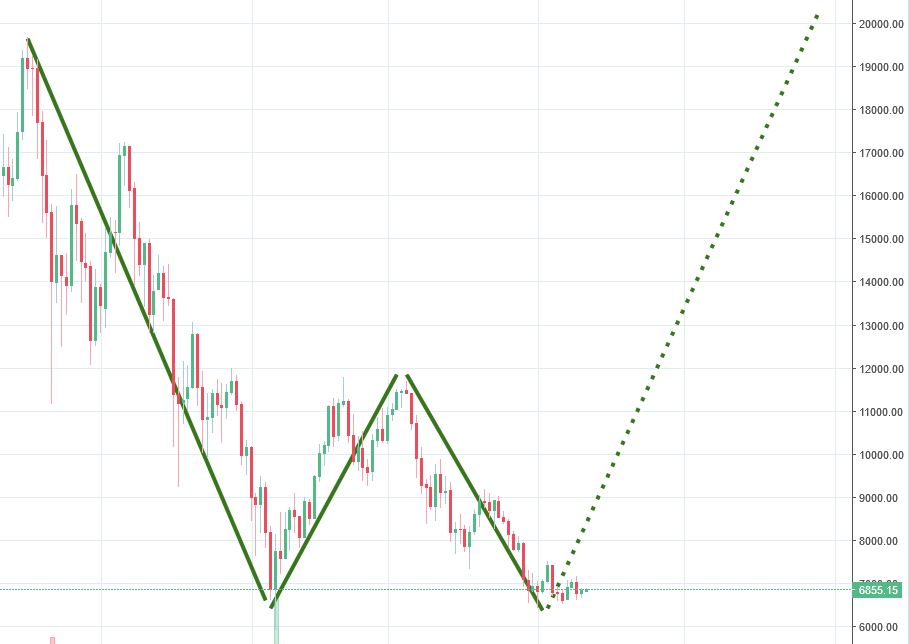 Auswahl Krypto-Zertifikate... 1049269