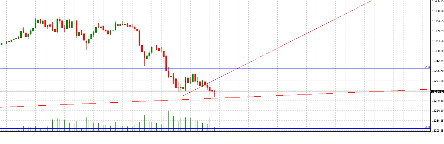 2018 QV-GDAXi-DJ-GOLD-EURUSD-JPY 1049272