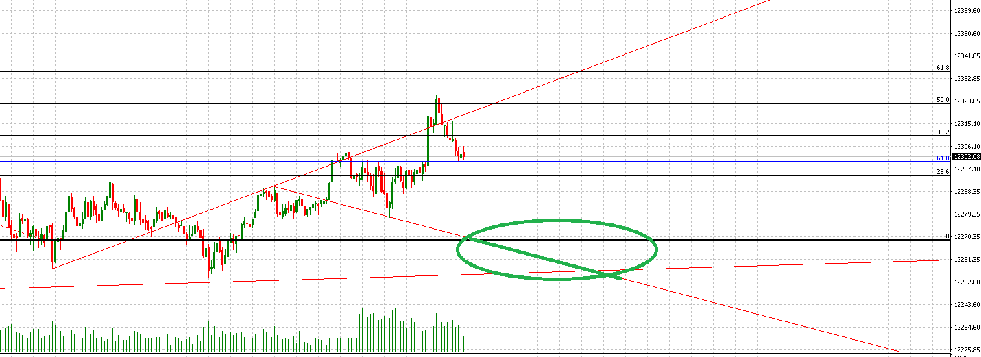2018 QV-GDAXi-DJ-GOLD-EURUSD-JPY 1049296