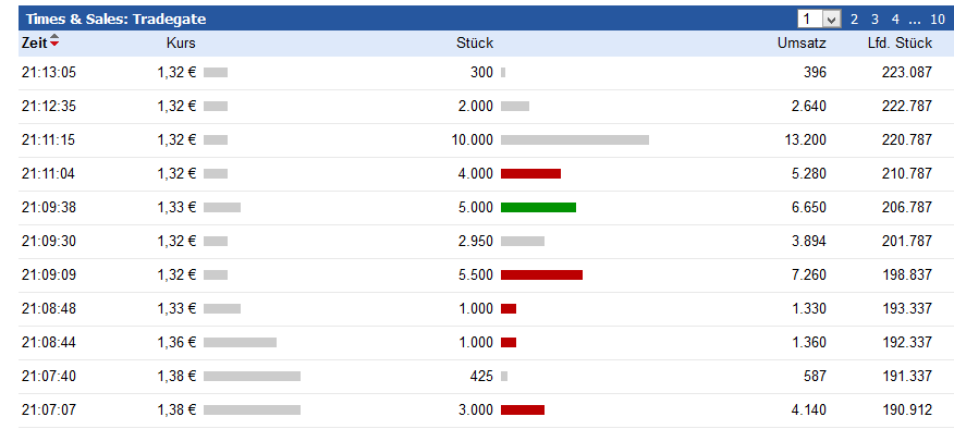 netcents, die neue online zahlungsplattform 1049359