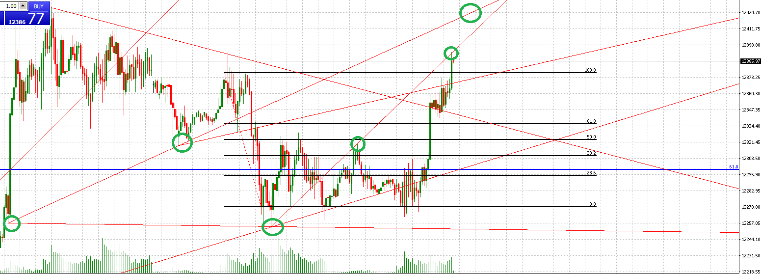 2018 QV-GDAXi-DJ-GOLD-EURUSD-JPY 1049493
